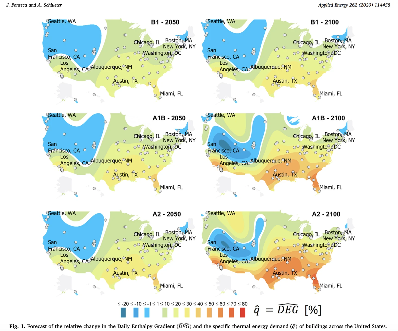 Six maps of the United States showing forecast relative change in building thermal energy demand under the B1, A1B and A2 climate scenarios at 2050 and 2100. Demand falls across the north-west and rises sharply across the south and east by 2100.